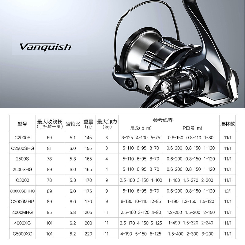 Shimano 23 Vanquish Origin car - Abu Garcia Reel Revo reseña y precio